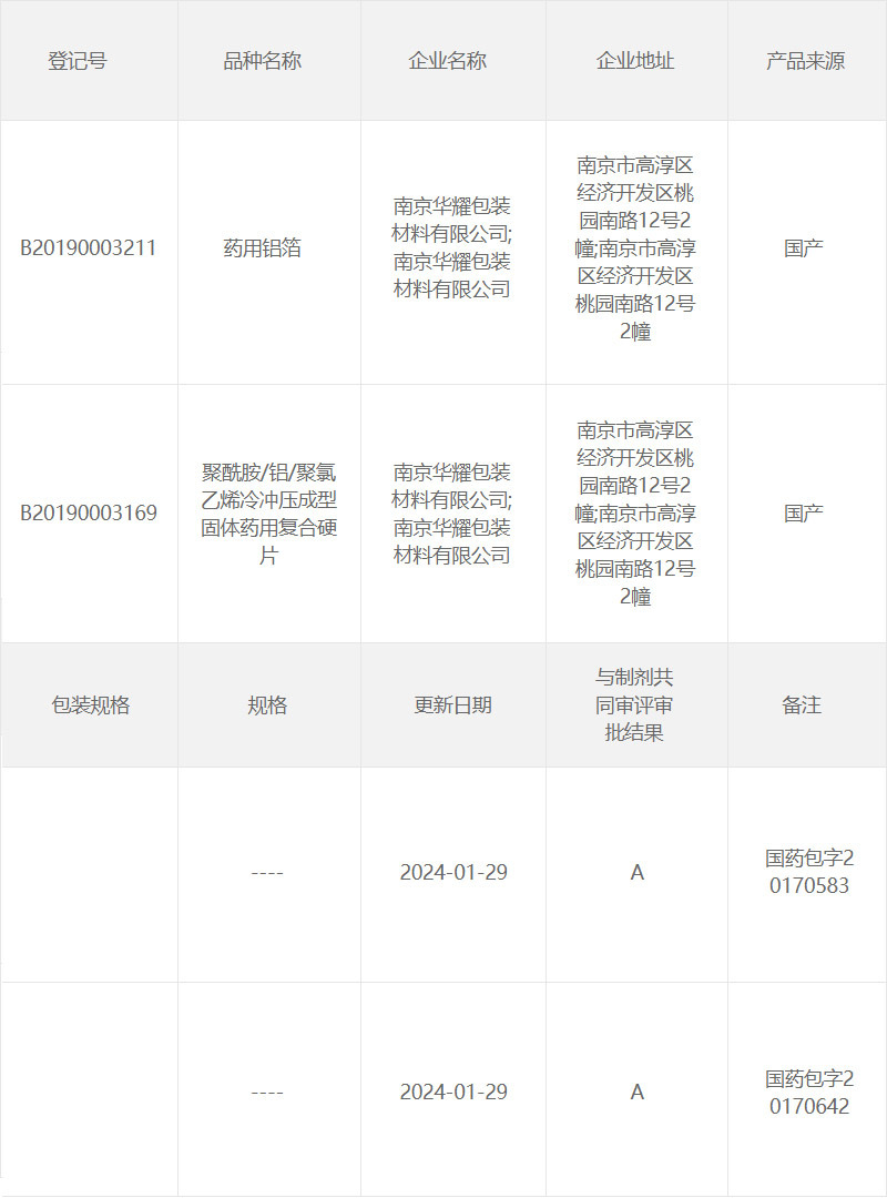 藥品包材登錄許可
