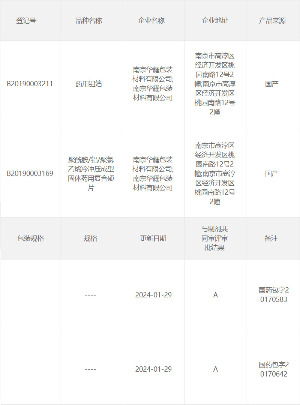 藥品包材登錄許可